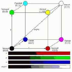RGB.